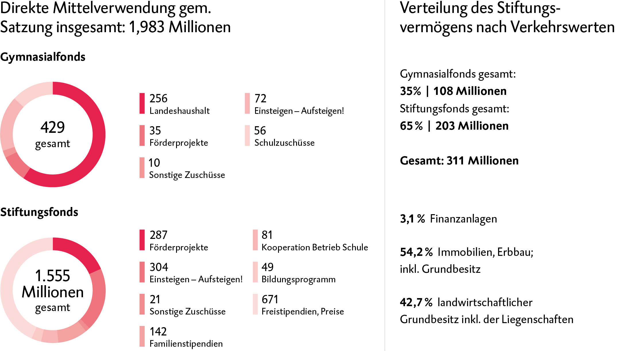 KGS_Statusbericht_fW_Grafiken_2023_Daten_Fakten