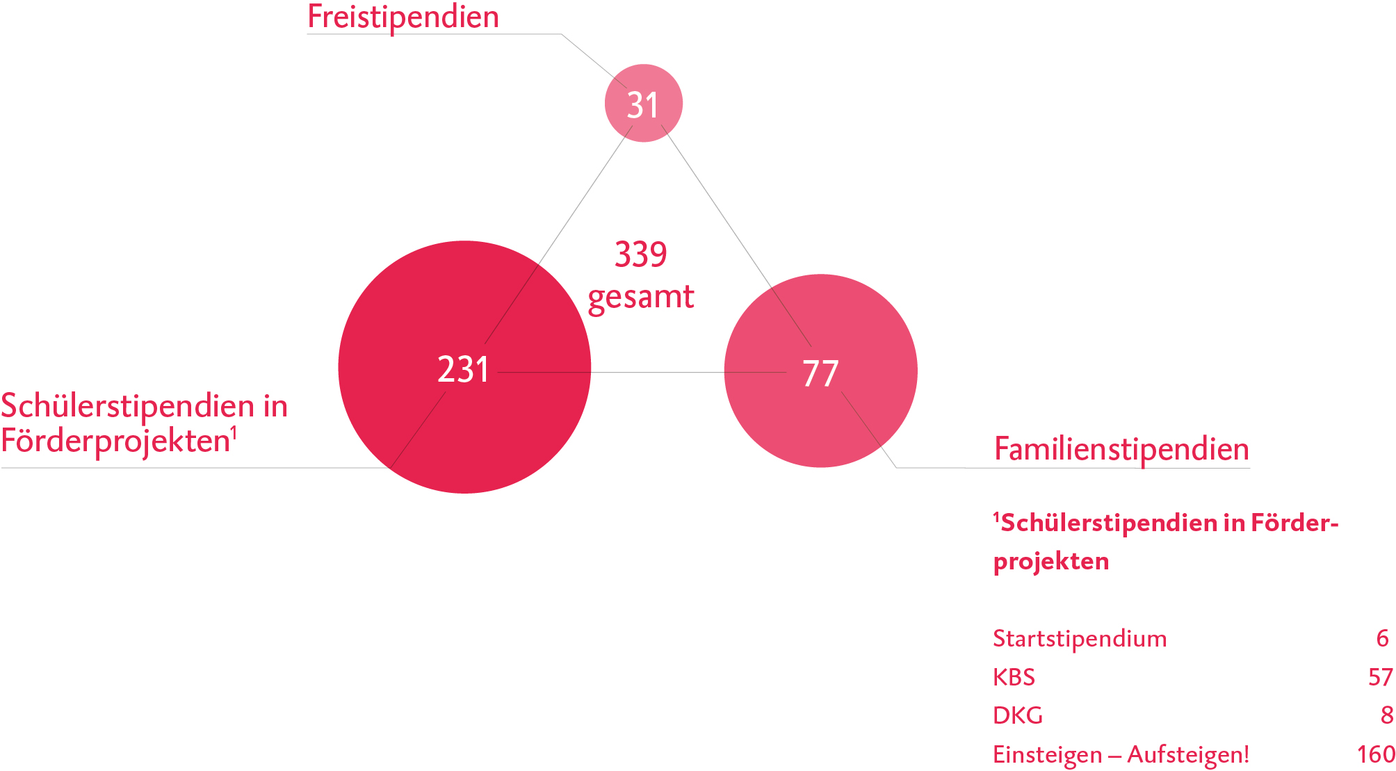 KGS_Statusbericht_fW_Grafiken_2023_Foerderung_von_Schueler_Schuelerinnen